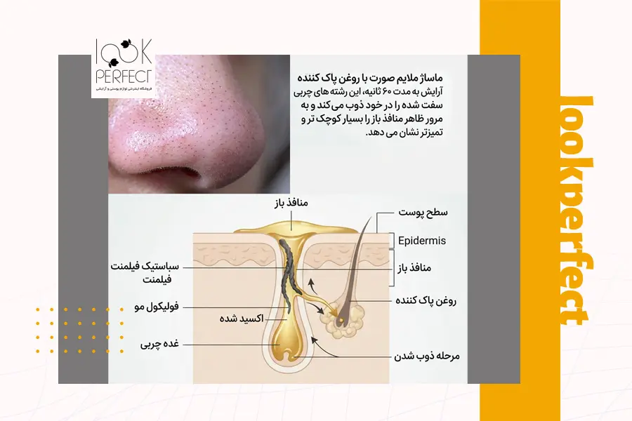 پاکسازی عمیق جوش های سرسیاه و تخلیه آن با روغن پاک کننده در ۶۰ ثانیه