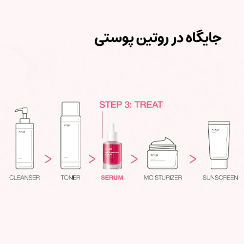 سرم-نیاسینامید-و-ترانگزامیک-اسید-آنوا-3 جایگاه در روتین پوستی سرم نیاسینامید آنوا