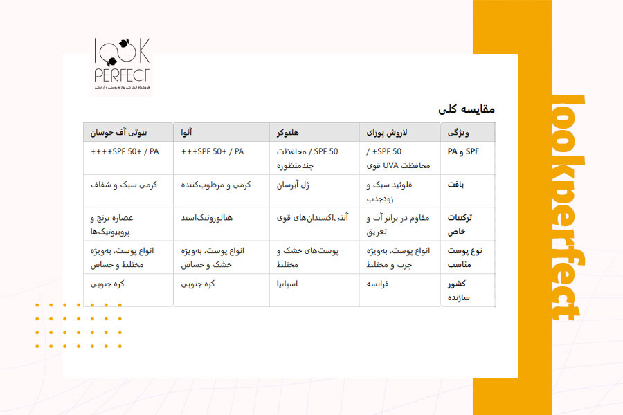 مقایسه ضد آفتابها