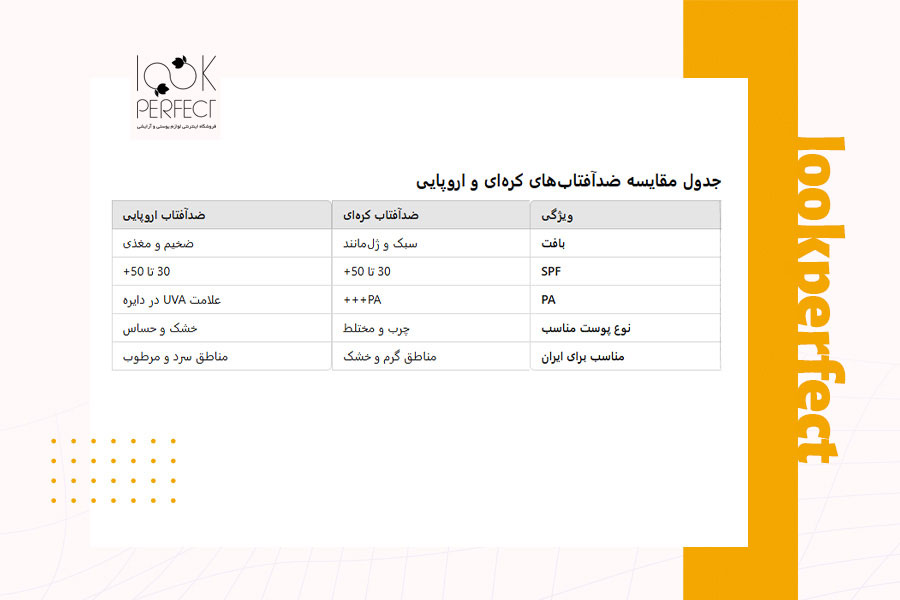 تفاوت ضد آفتاب های کره ای و اروپایی