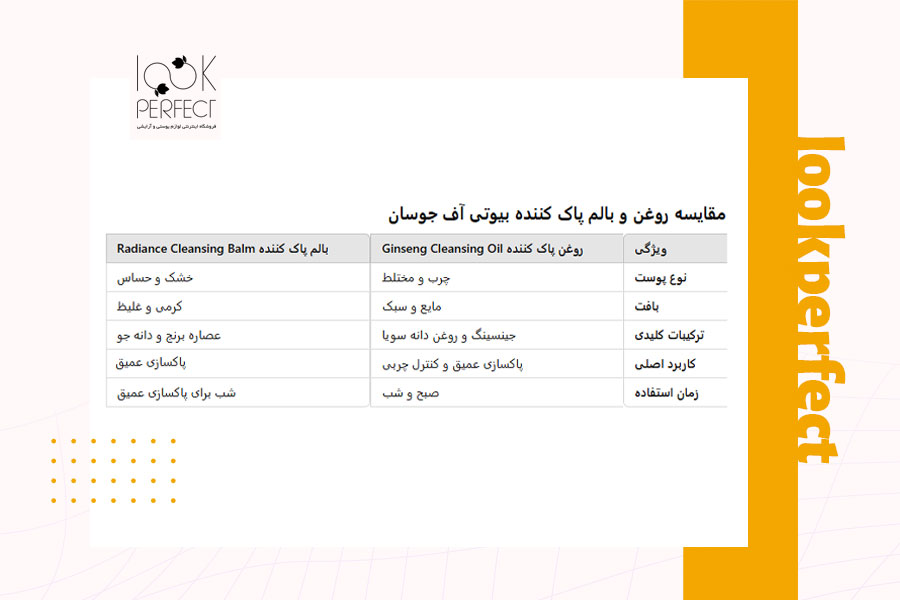 مقایسه روغن و بالم پاک کننده بیوتی آف جوسان