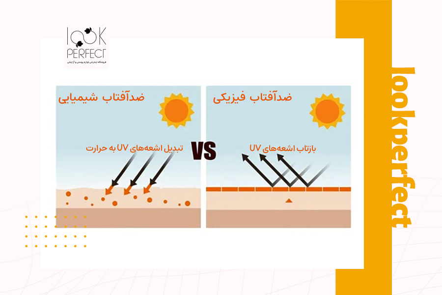 نمودار مقایسه نحوه عملکرد ضدآفتاب شیمیایی با تبدیل اشعه UV به حرارت و ضدآفتاب فیزیکی با بازتاب اشعه