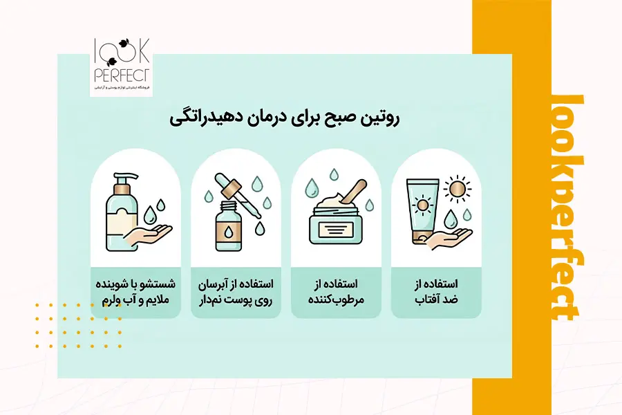 مراحل روتین صبح برای درمان دهیدراتگی شامل شوینده ملایم آبرسان مرطوب کننده و ضد آفتاب