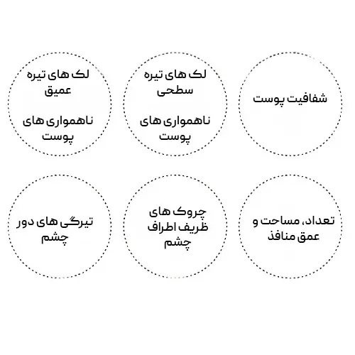 کرم ضد لک و کنترل منافذ سلیمکس برای کاهش لک های تیره سطحی و عمیق و بهبود شفافیت پوست