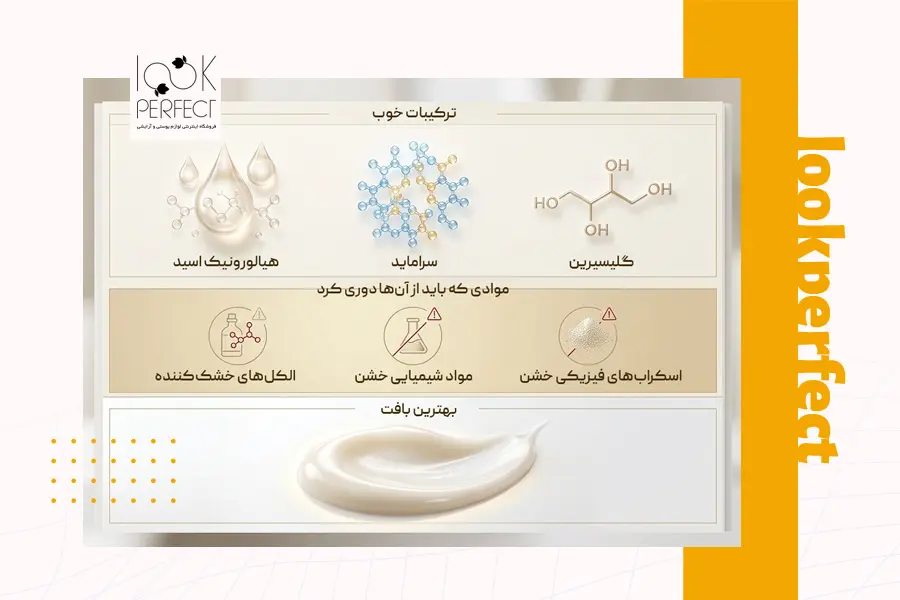 راهنمای انتخاب ضد آفتاب با ترکیبات مفید و مواد مضر برای پوست های خشک و حساس