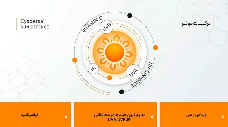 ترکیبات موثر ضدآفتاب سیسپرسا