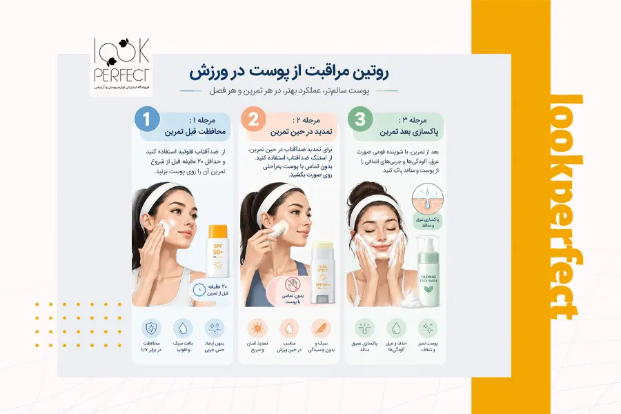 اینفوگرافیک سه مرحله تمدید ضد آفتاب ورزشی