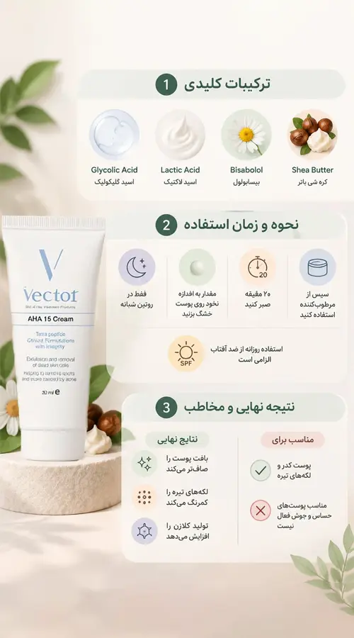 کرم لایه بردار وکتور